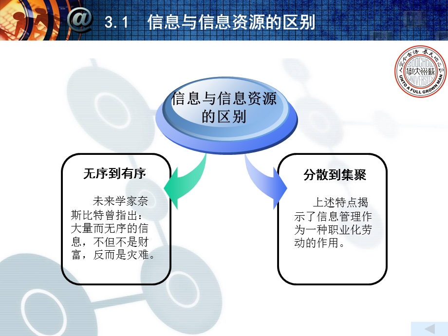 信息资源管理概述信息资源管理.ppt_第3页