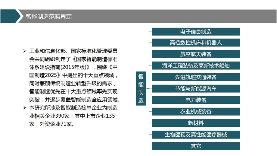 智能制造产业招商地图.ppt_第2页