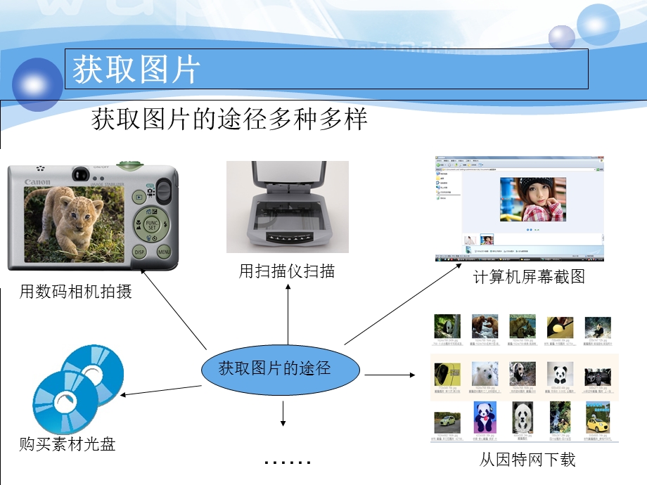 图片的获取与处理.ppt_第3页