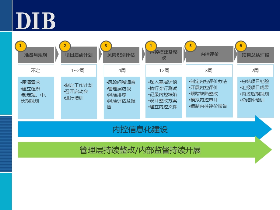 全面风险管理培训风险评估实务电建集团.ppt_第2页