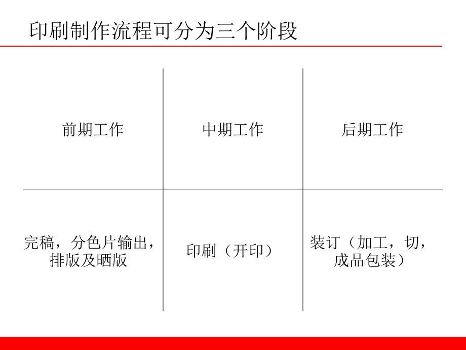 印刷业务小知识.ppt_第2页