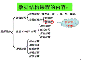 图的定义和术语及存储结构.ppt