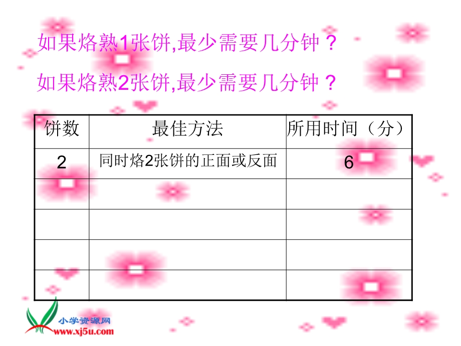 人教新课标数学四年级上册《数学广角3》PPT课件.ppt_第3页