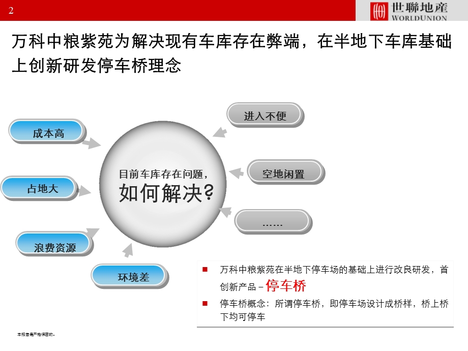 停车方式的创新-万科中粮紫苑停车桥系统研究.ppt_第2页