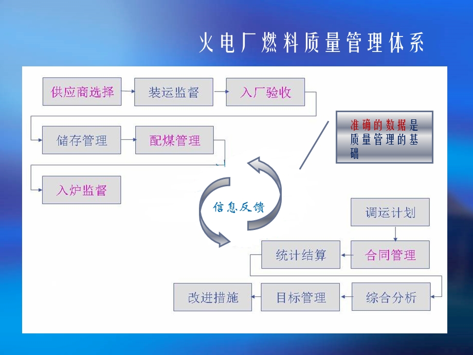 入厂煤质量管理.ppt_第3页