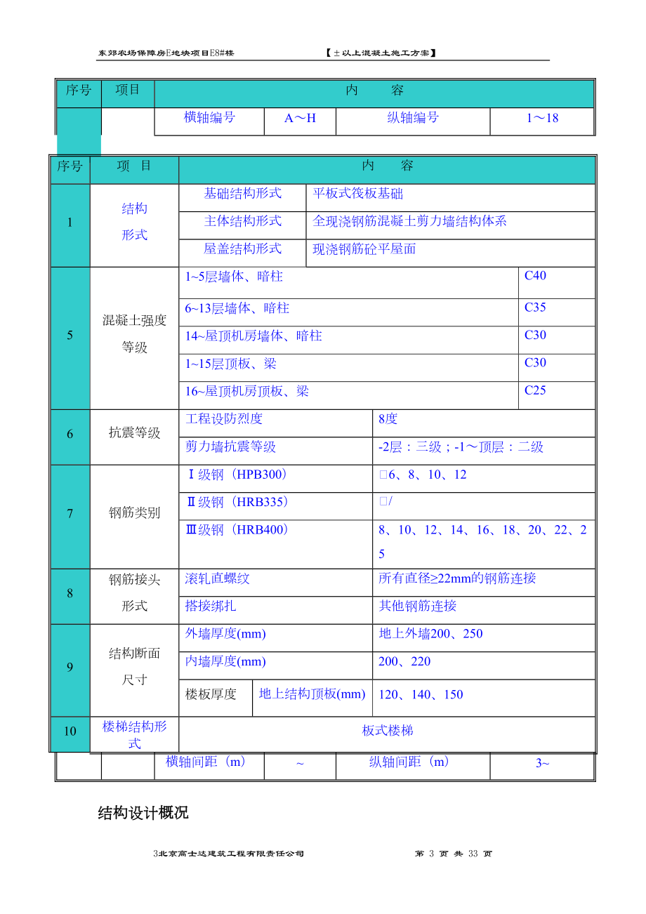 保障房项目地上混凝土施工方案(同名6152).doc_第3页