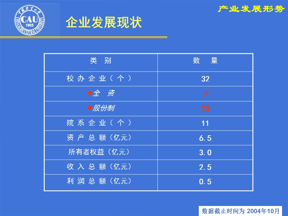 农学类年度工作报告傅泽田.ppt_第3页