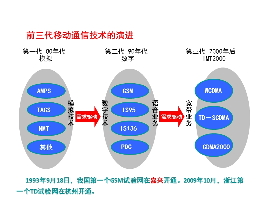 全国首个“绿色基站示范站”交流.ppt_第3页