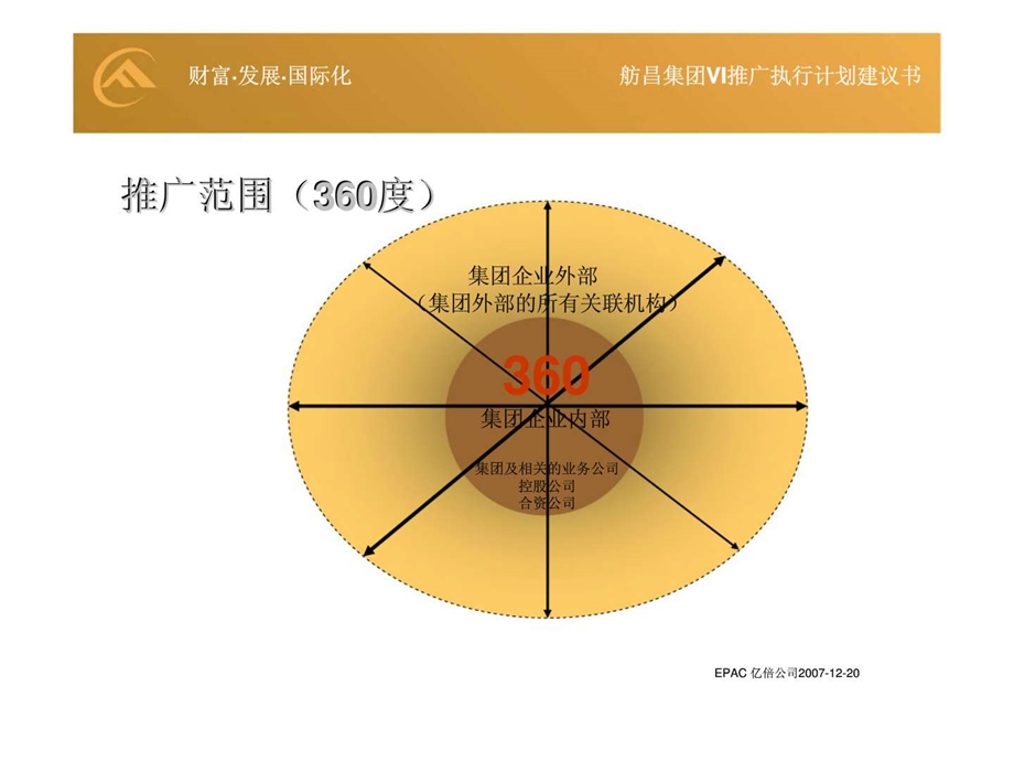 舫昌集团vi推广执行计划建议书财富发展国际化.ppt_第3页