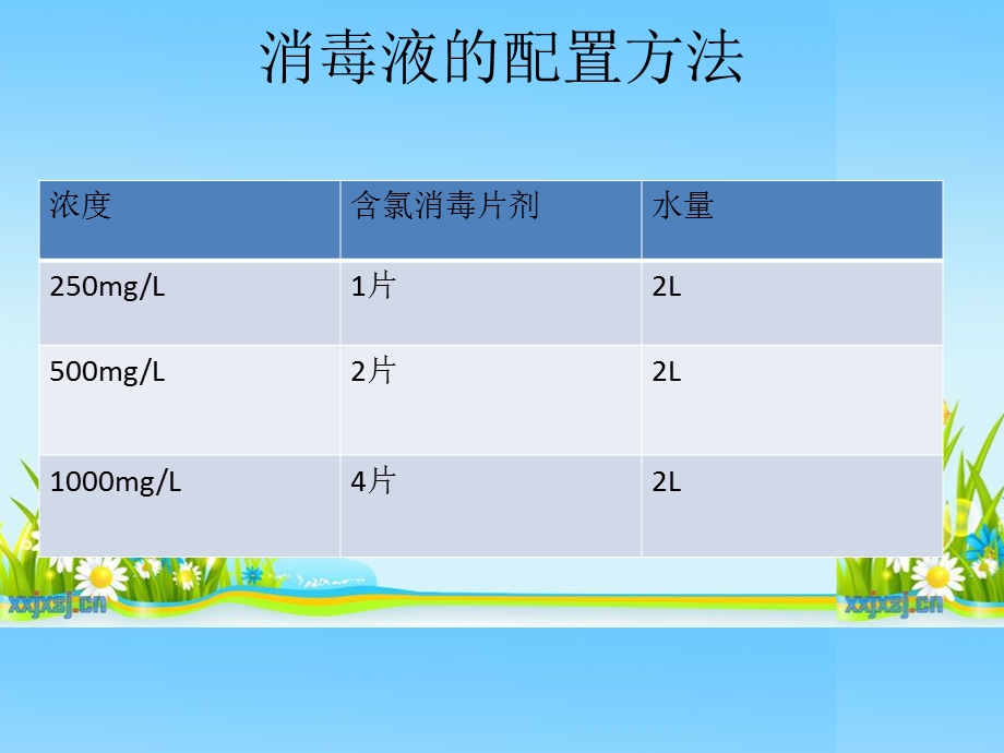 医院消毒隔离工作基本知识.ppt_第3页