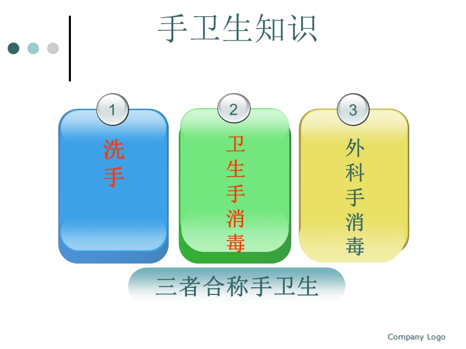 培训课件(院感).ppt_第3页