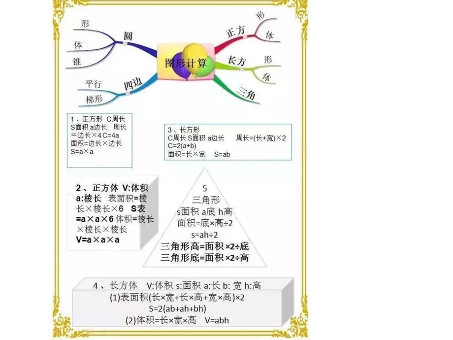 六年级总复习思维导图.ppt_第3页