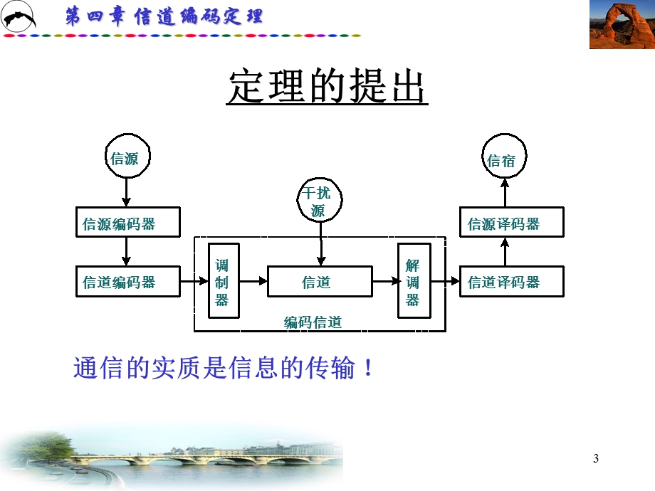 信息论基础联合信源信道编码定理.ppt_第3页