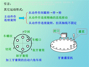 其他常用机构及其设计.ppt