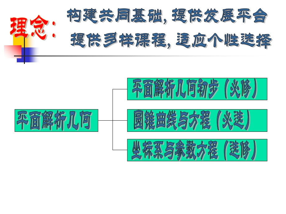 圆锥曲线与方程.ppt_第2页