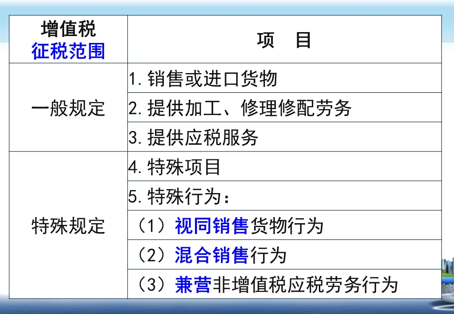 增值税的税收筹划.ppt_第3页