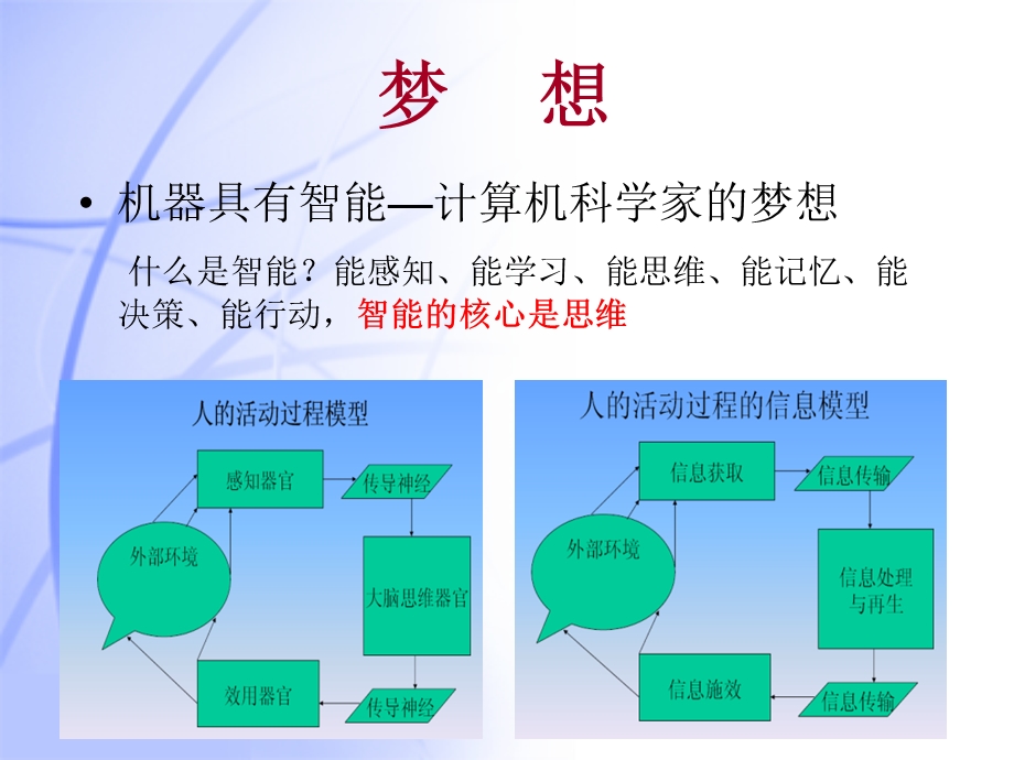 智能计算与自然计算.ppt_第3页