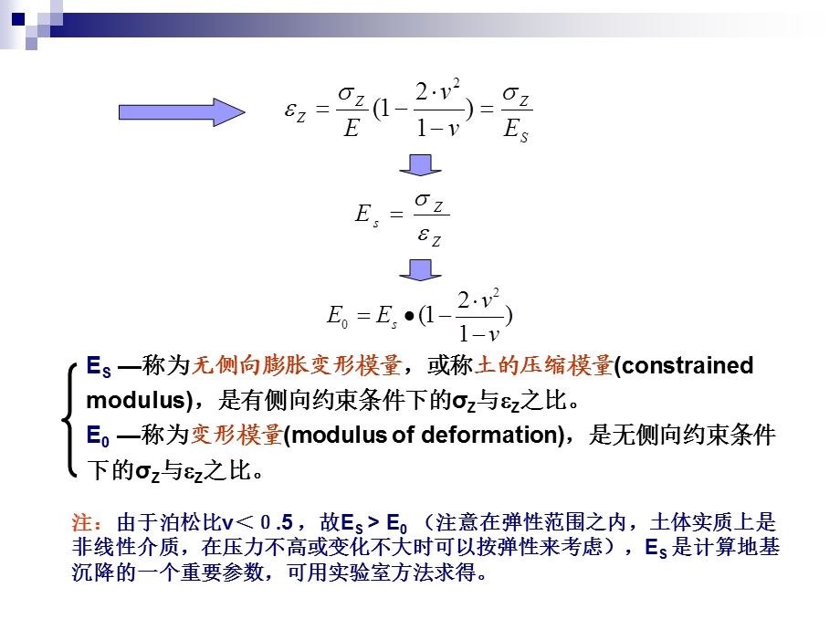 土的变形性质及地基沉降计算.ppt_第3页