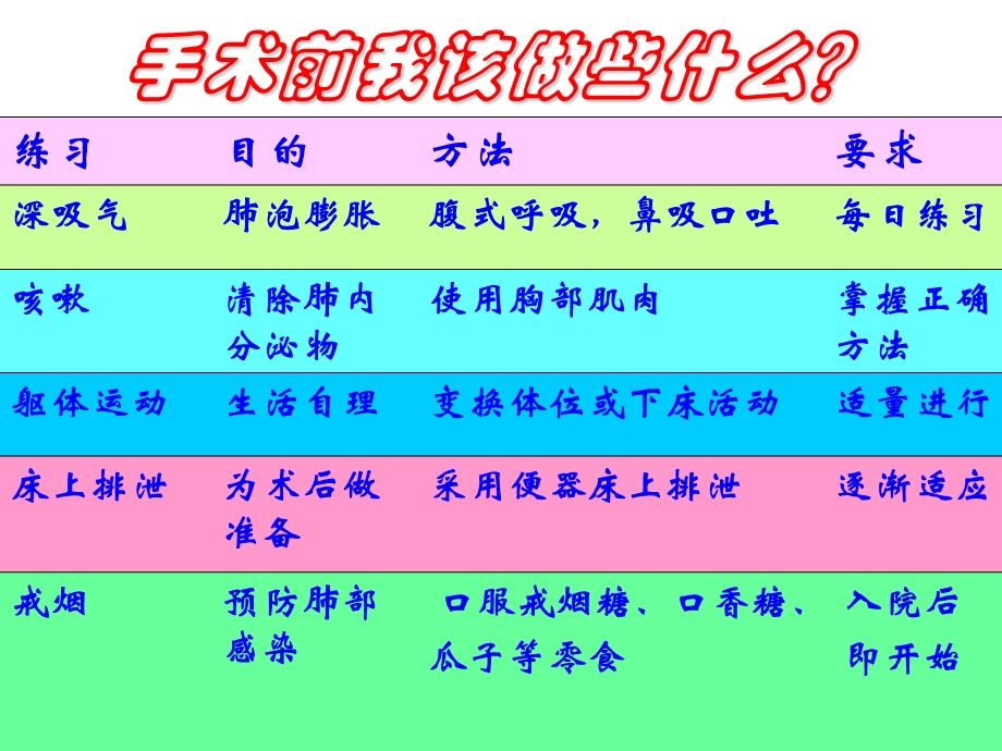 外科术前术后健康宣教.ppt_第1页