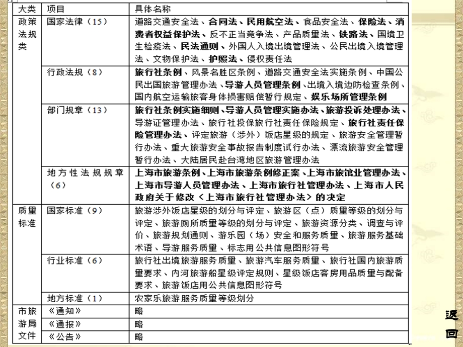 旅游政策与法规.ppt_第1页