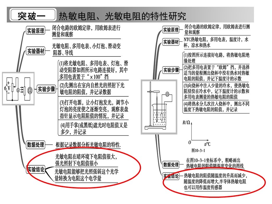 传感器的简单使用.ppt_第3页