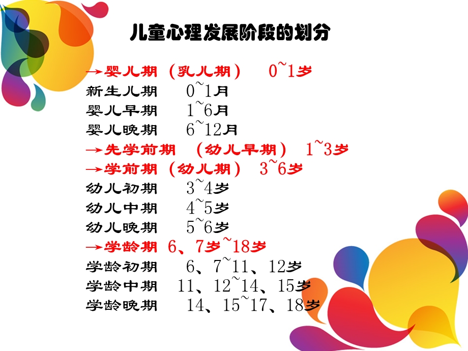 学前各年龄儿童的心理特征与教育要领.ppt_第2页