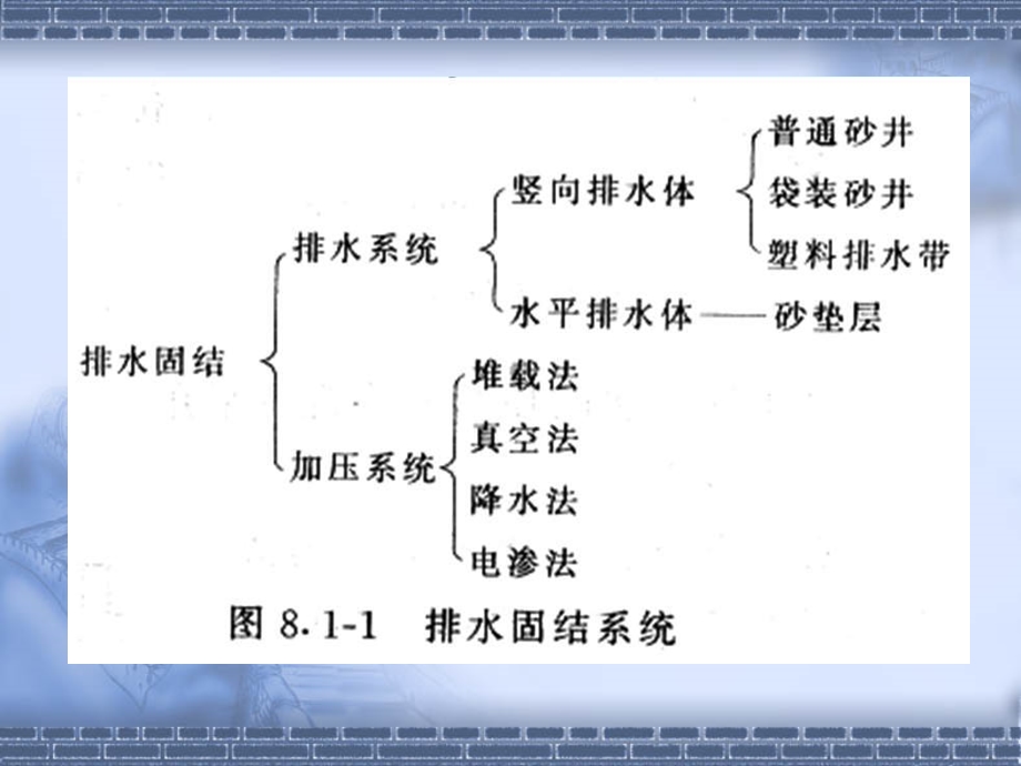 排水固结法(地大版).ppt_第2页