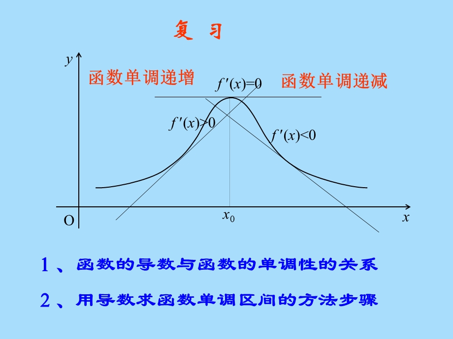 函数的单调性与极值.ppt_第2页