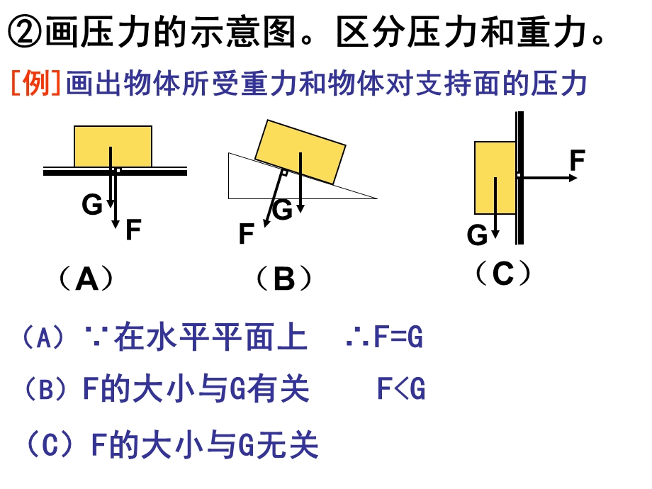 力学总复习压力和压强.ppt_第2页