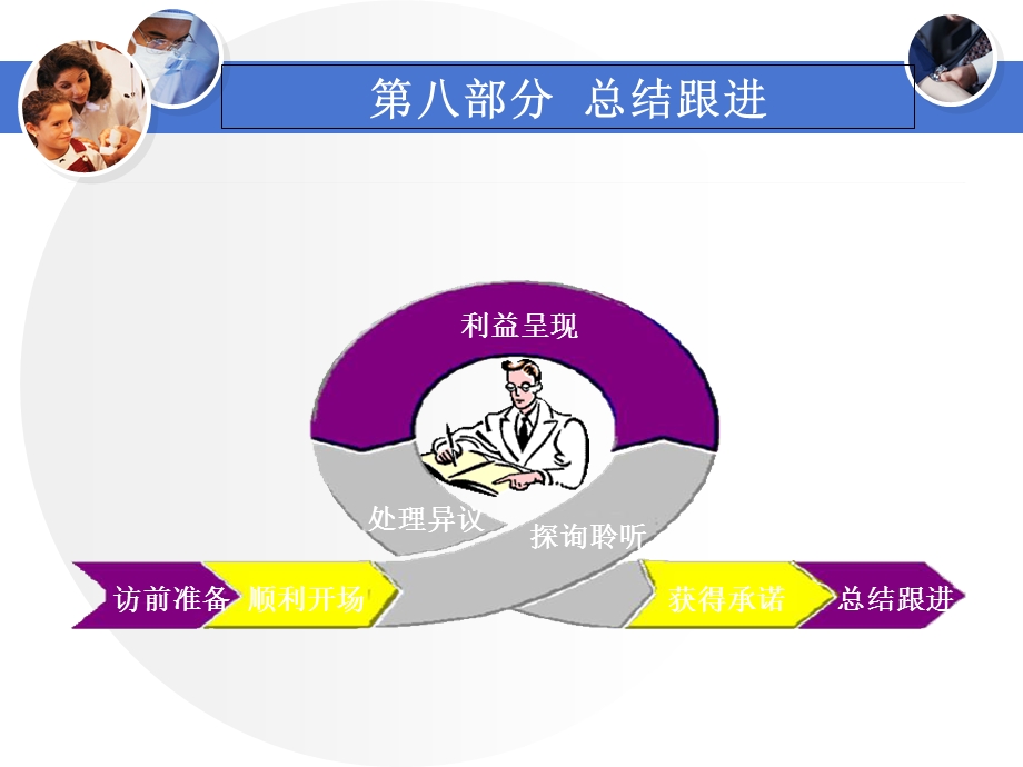 医药代表培训-总结跟进.ppt_第1页