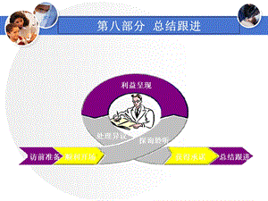 医药代表培训-总结跟进.ppt