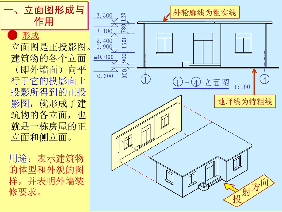 修建施工图-立面图(很有效)[整理版].ppt_第2页