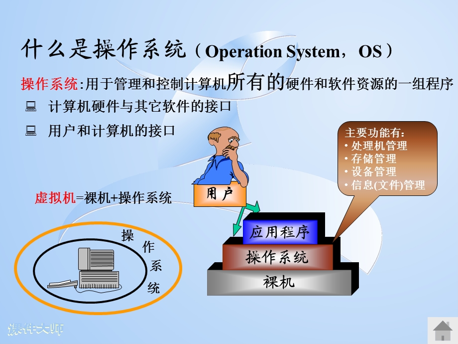 新手学习电脑基础知识.ppt_第2页