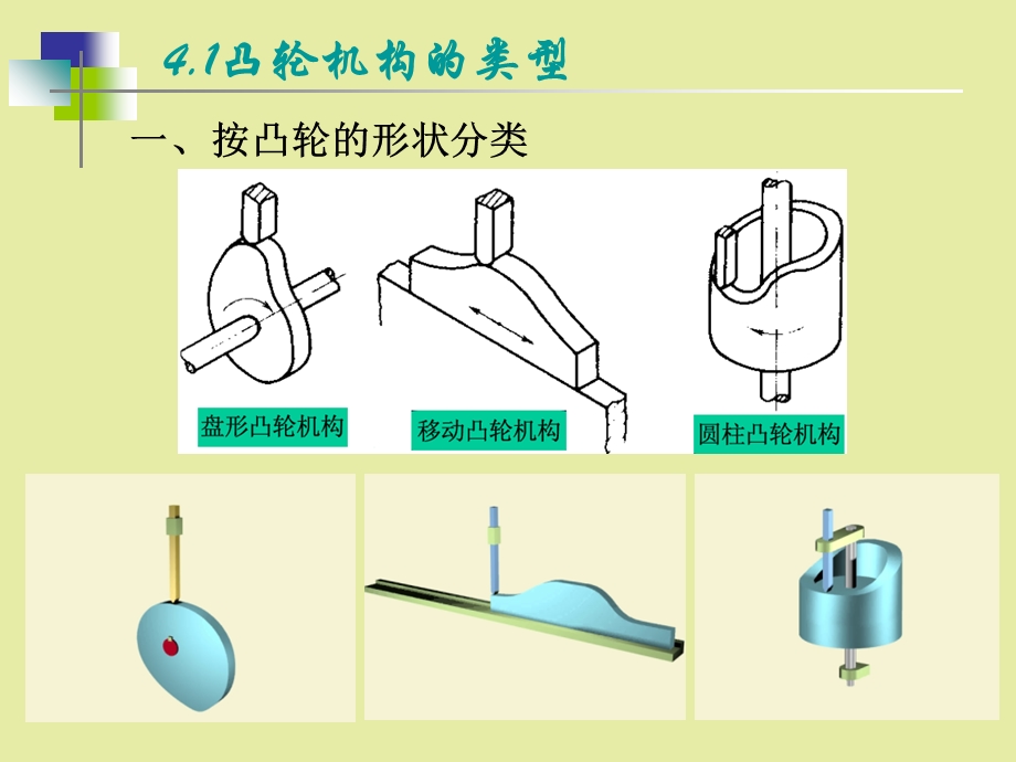 凸轮机构及间歇运动机构.ppt_第3页