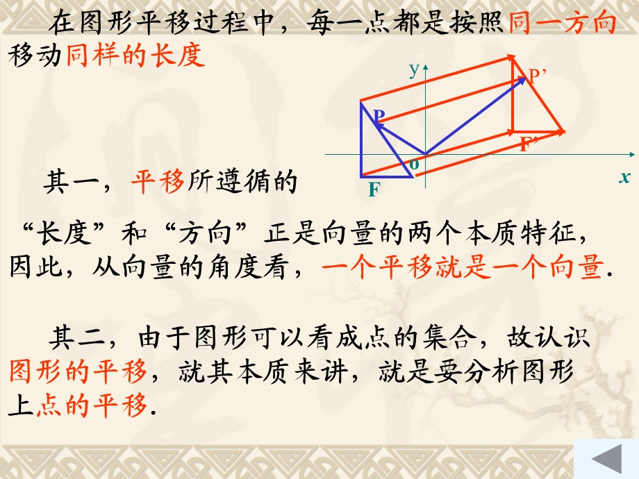 平移向量函数图像的平移.ppt_第3页