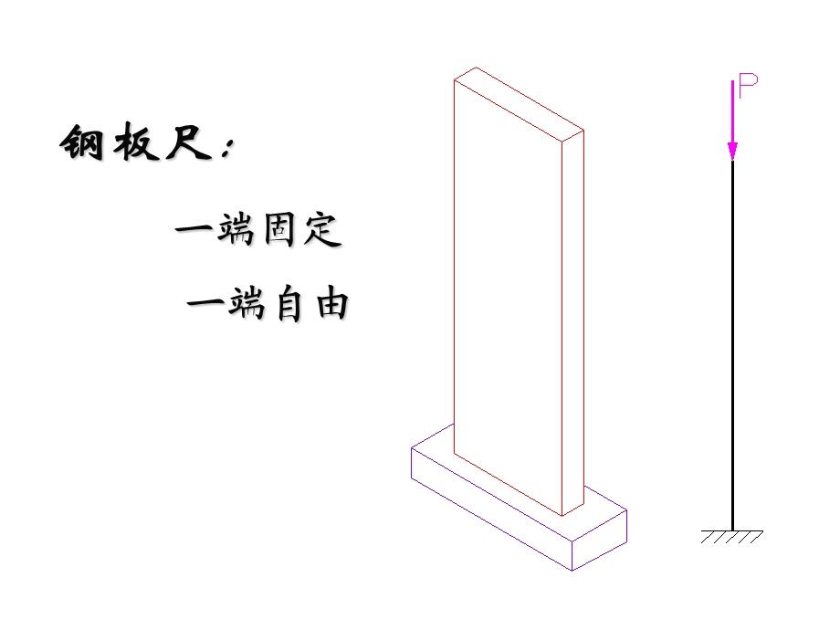 压杆稳定性设计.ppt_第3页