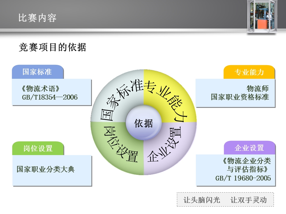 全国职业院校物流技能大赛高职组汇报.ppt_第3页