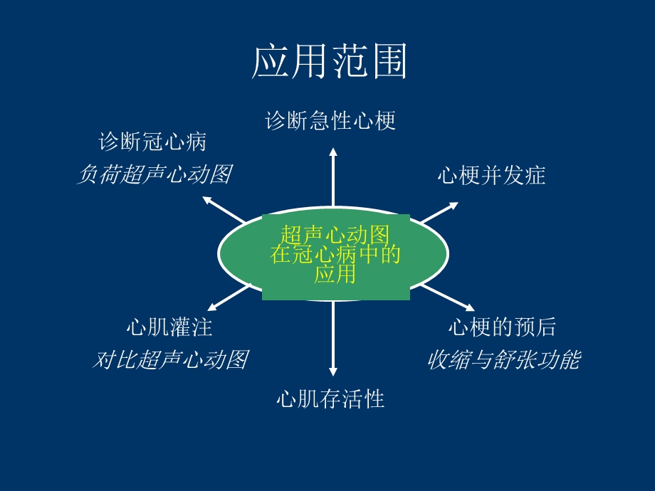 超声心动图诊断冠心病2.ppt_第3页