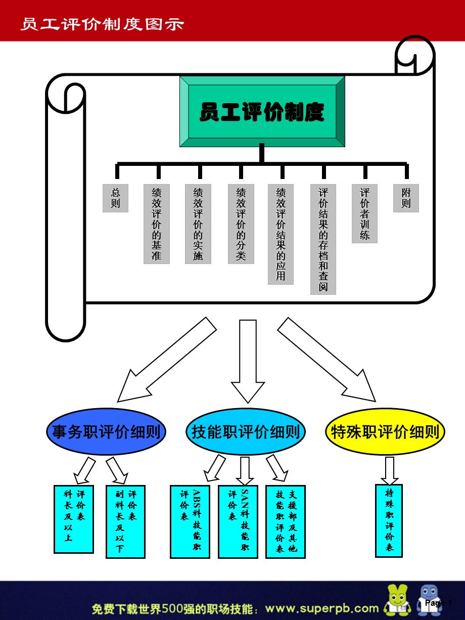 全球强的绩效考核体系.ppt_第3页