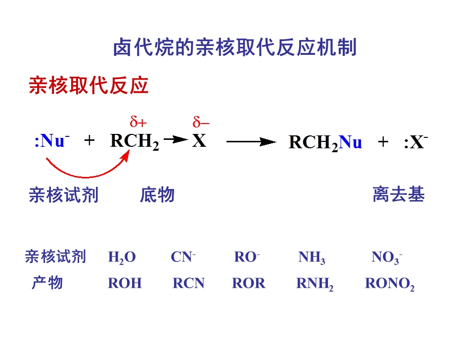 卤代烃的亲核取代反应机制.ppt_第1页