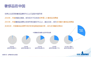 奢侈品媒体案例.ppt