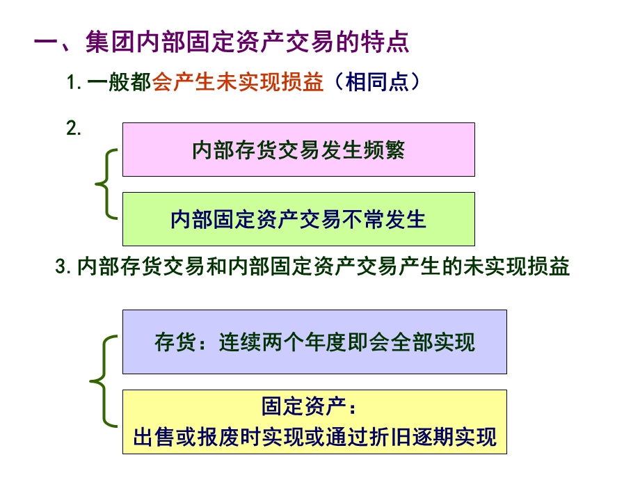 内部固定资产交易的抵销.ppt_第2页