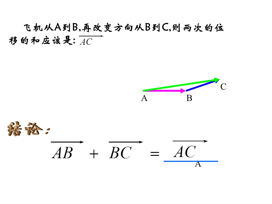 向量的加法运算及其几何意义(人教A版必修四).ppt_第3页