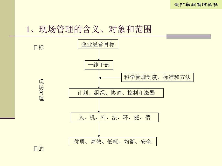 制造型企业生产管理.ppt_第3页