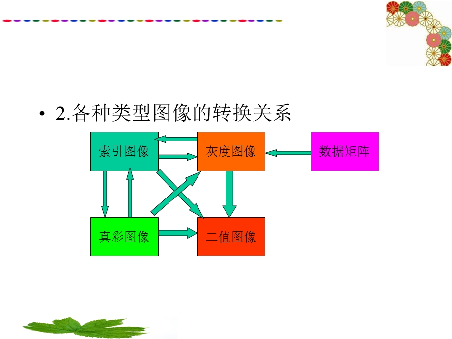 图像类型的转换.ppt_第2页