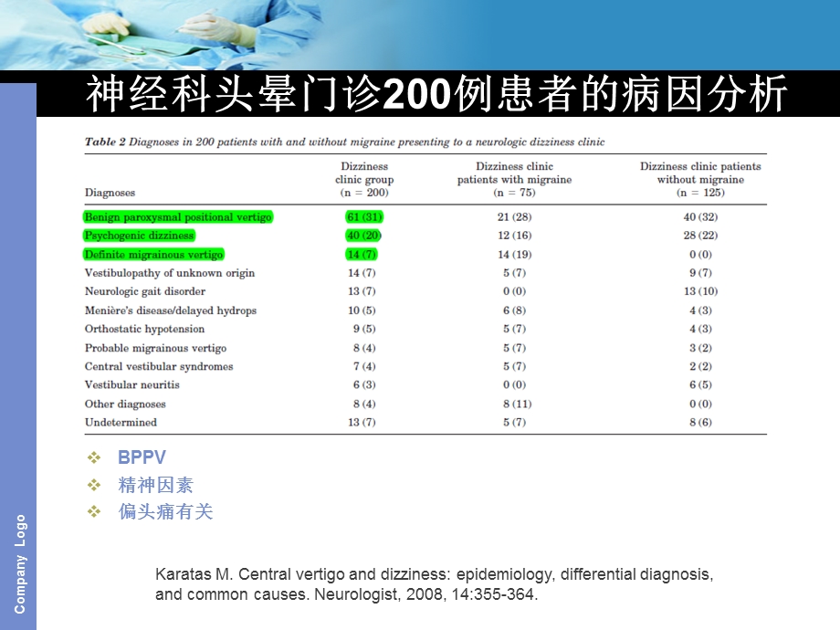 偏头痛相关眩晕综合征.ppt_第3页