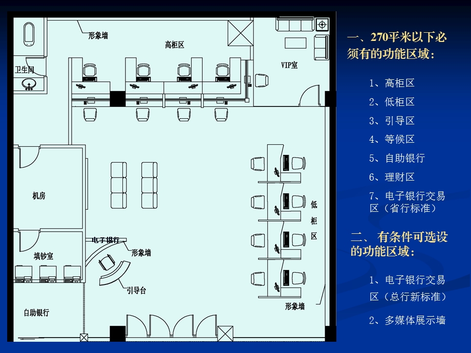 关于新建行网点前期设计的补充说明.ppt_第3页