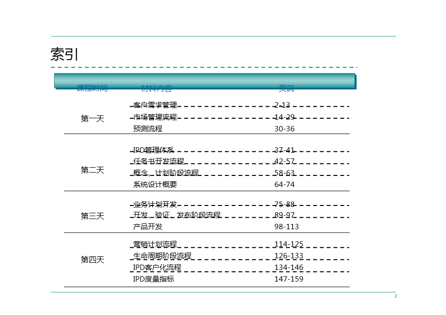 华为IPD流程管理(完整版).ppt_第2页