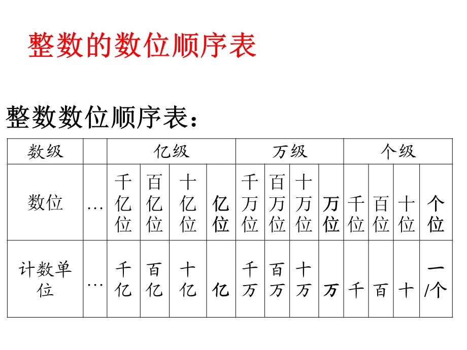 整数数位顺序表.ppt_第2页