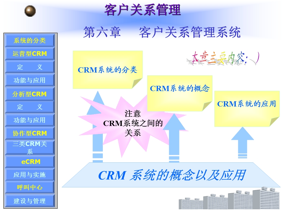 客户关系理系统.ppt_第1页